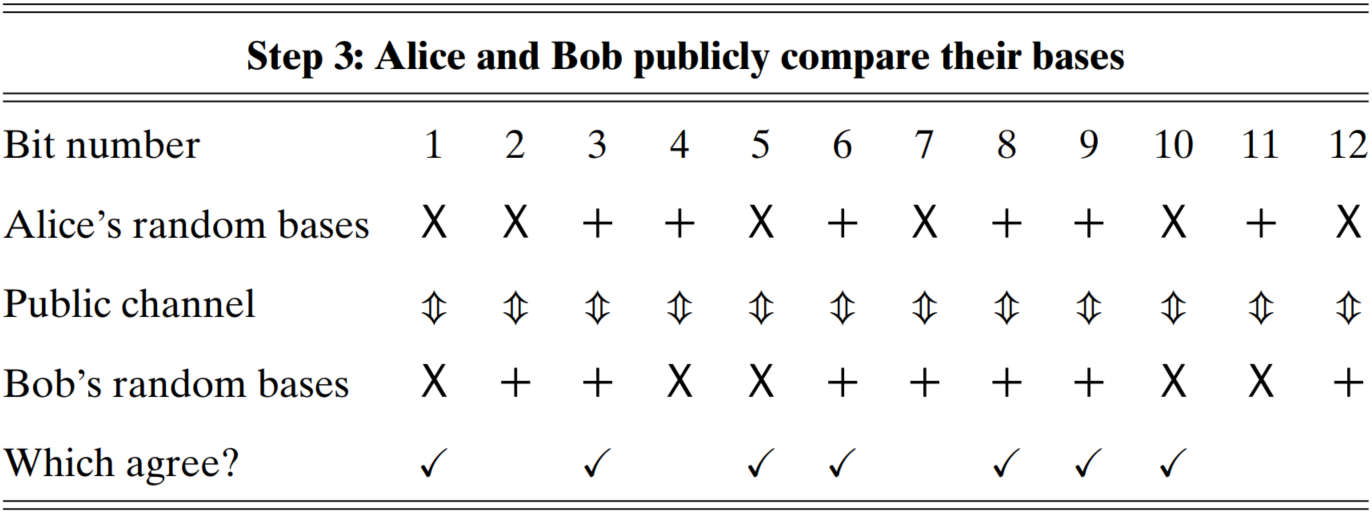 BB84-step3