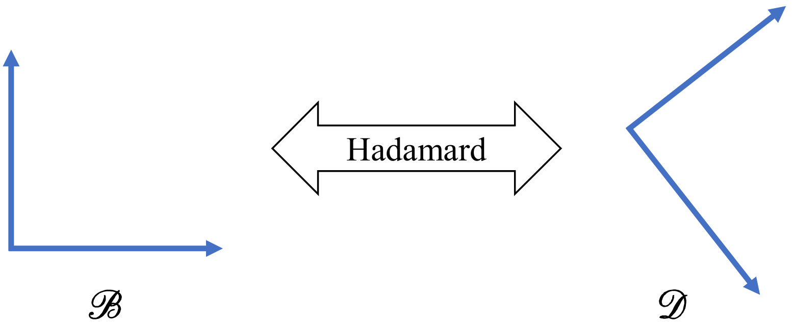 hadamard