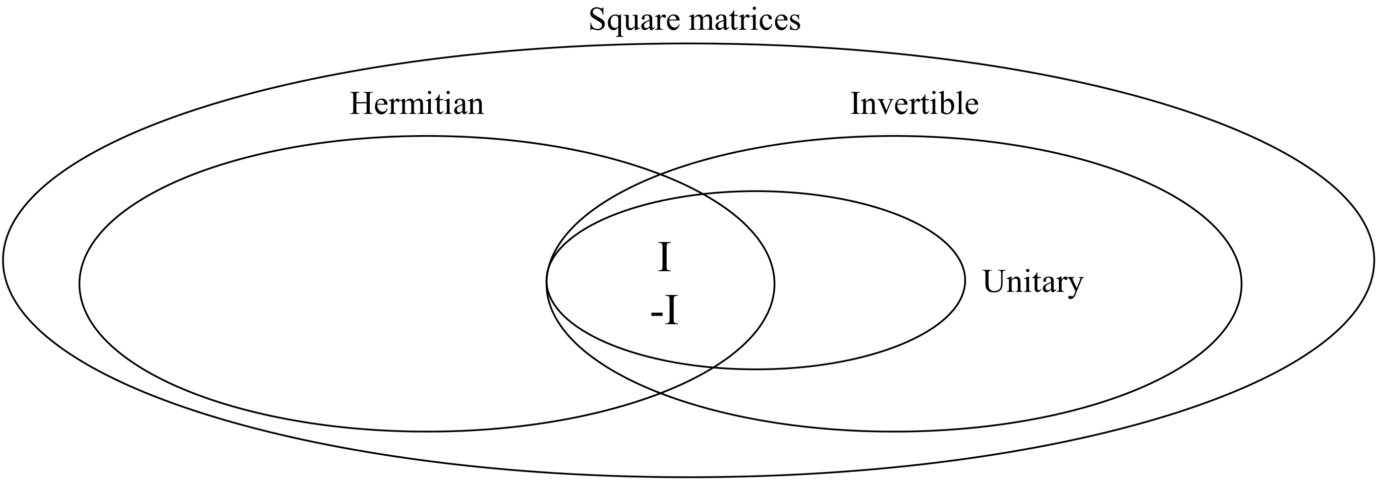 types-of-matrices