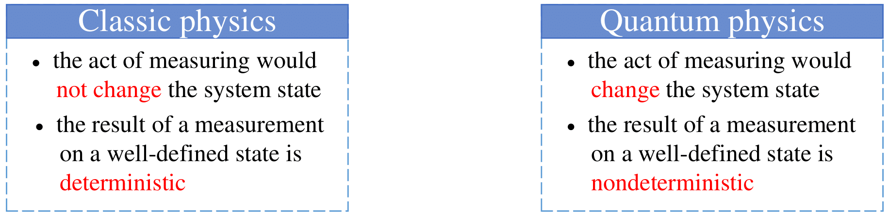 measurement-comparison