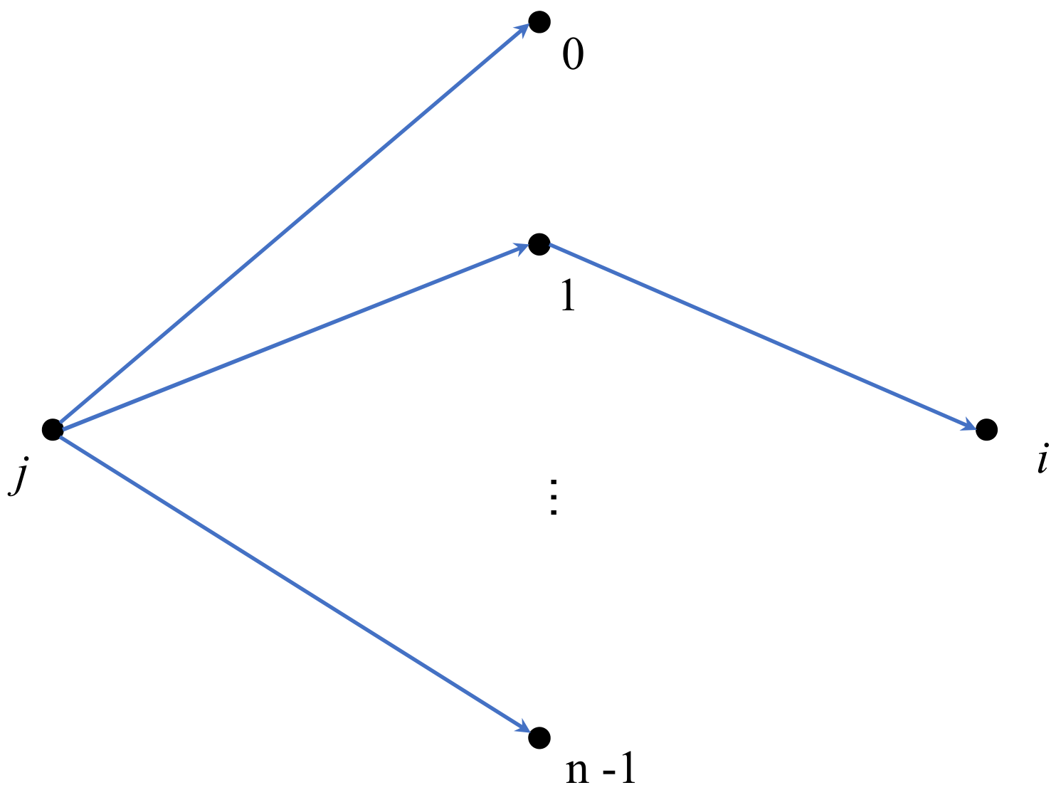 multiple-step-dynamics