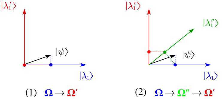 observing-order