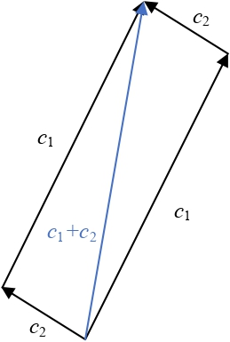 parallelogram-rule-addition