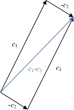 parallelogram-rule-subtraction