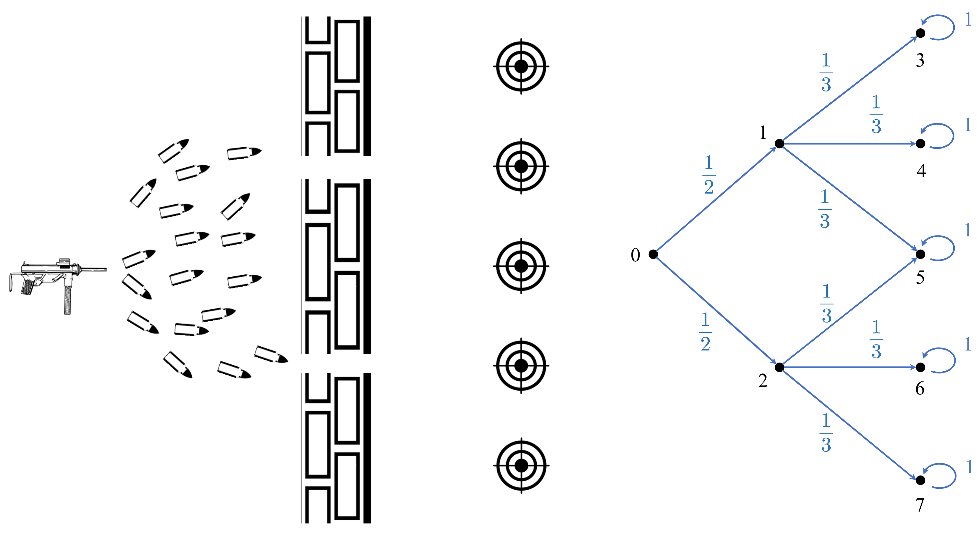 probabilistic-double-silt