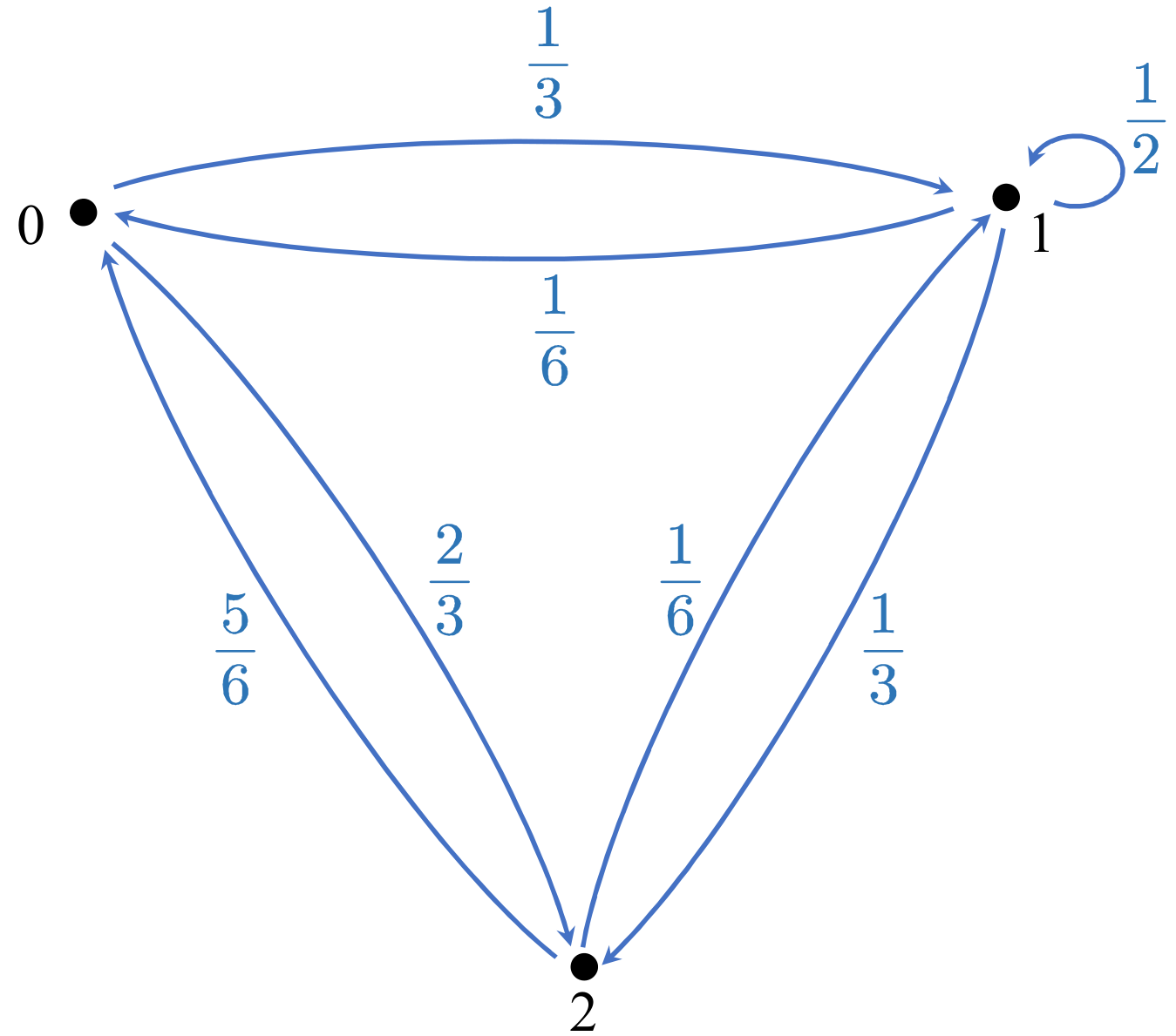 probabilistic-system