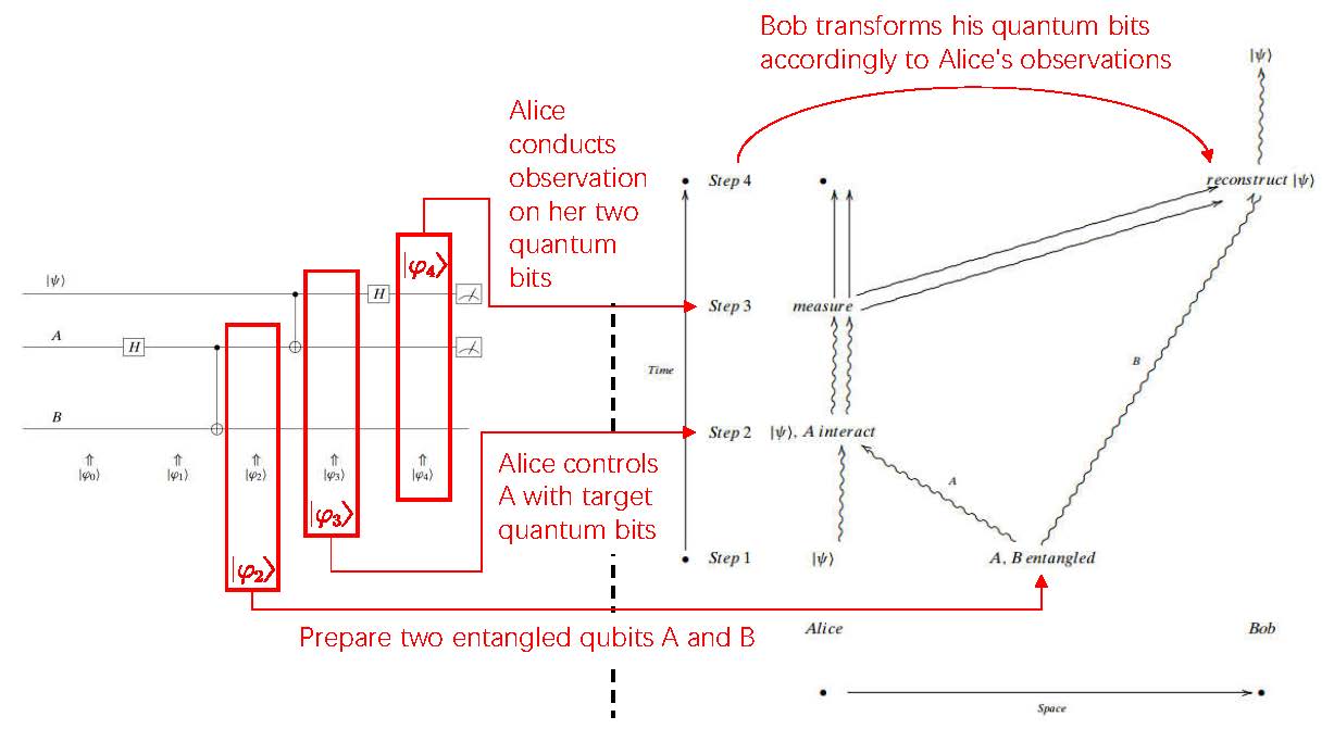 qt-framework