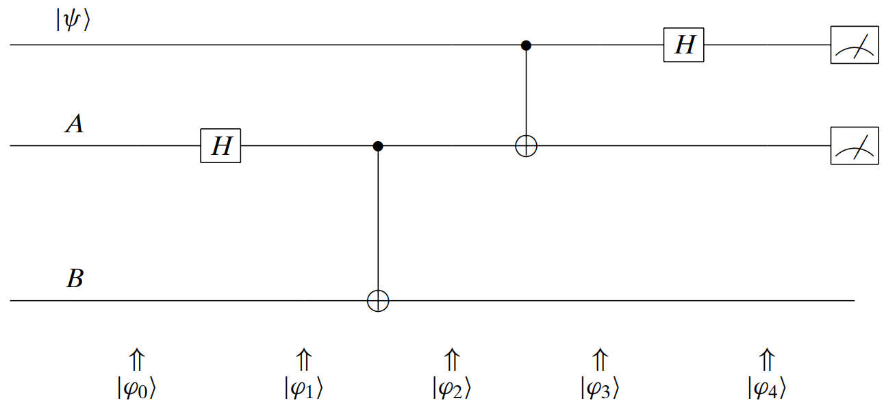 qt-step3