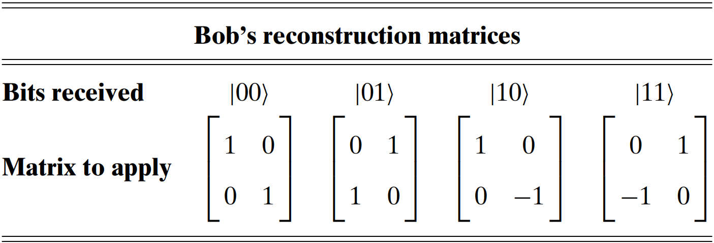 qt-step5