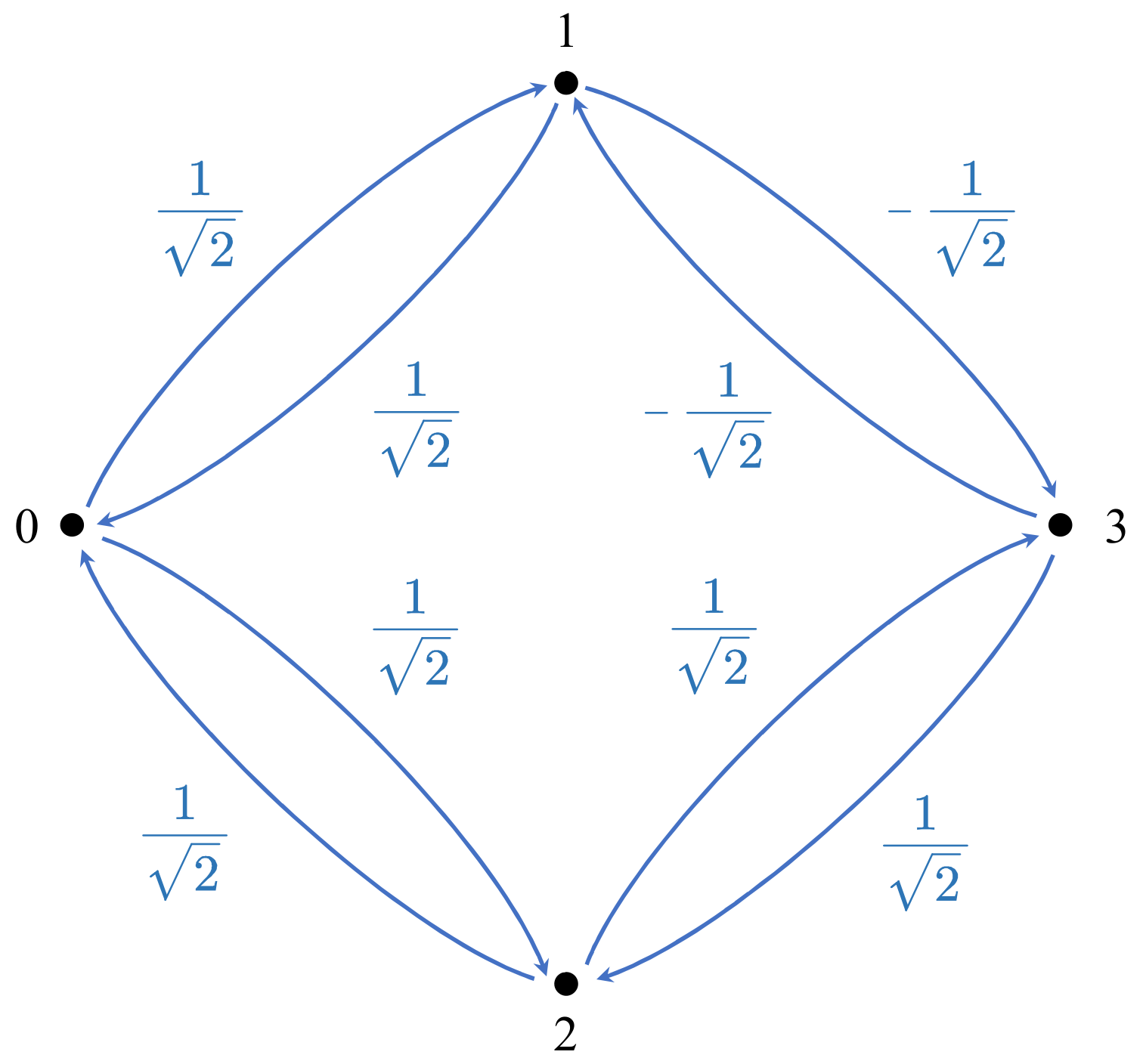 quantum-billiard