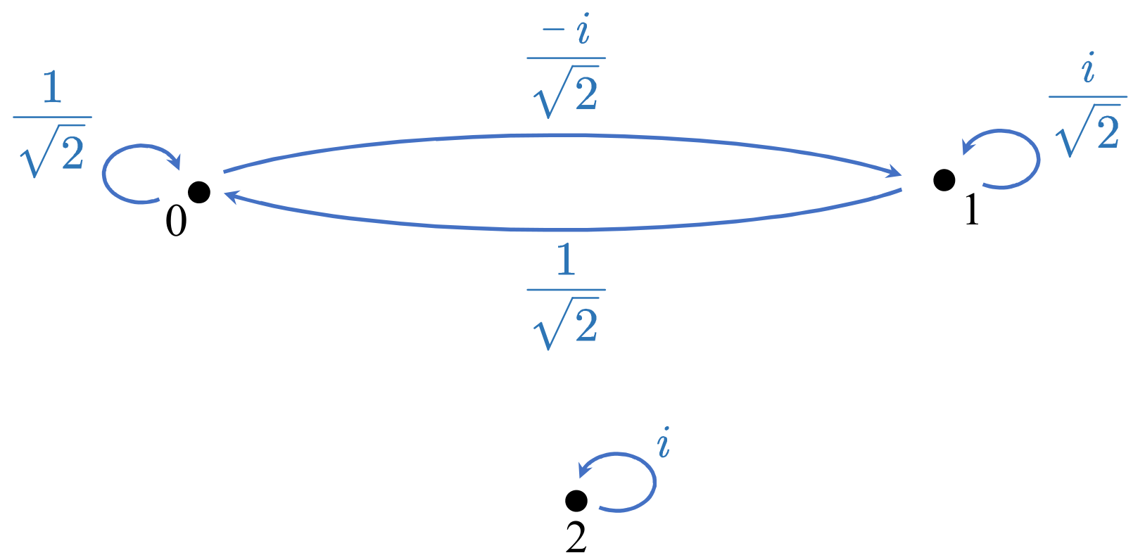 quantum-dynamics