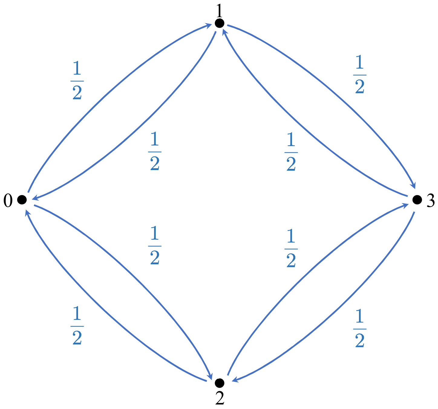 stochastic-billiard