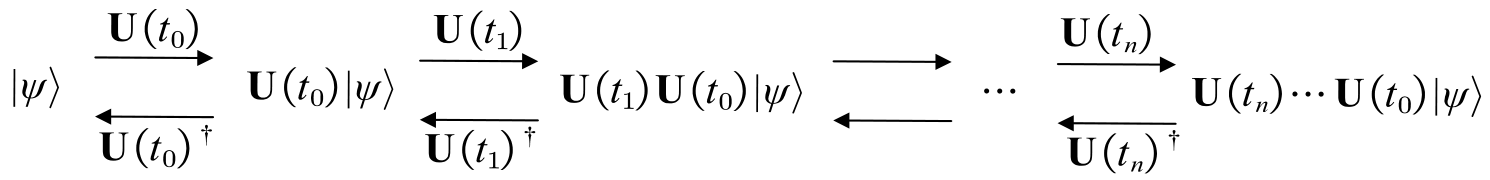 unitary-operators