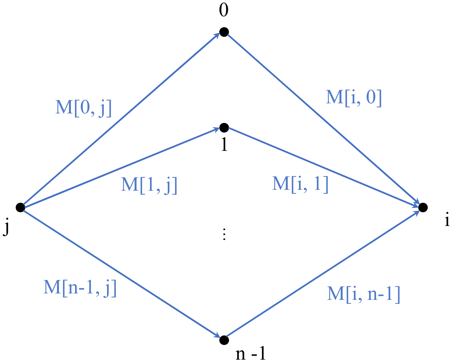 probabilistic-system